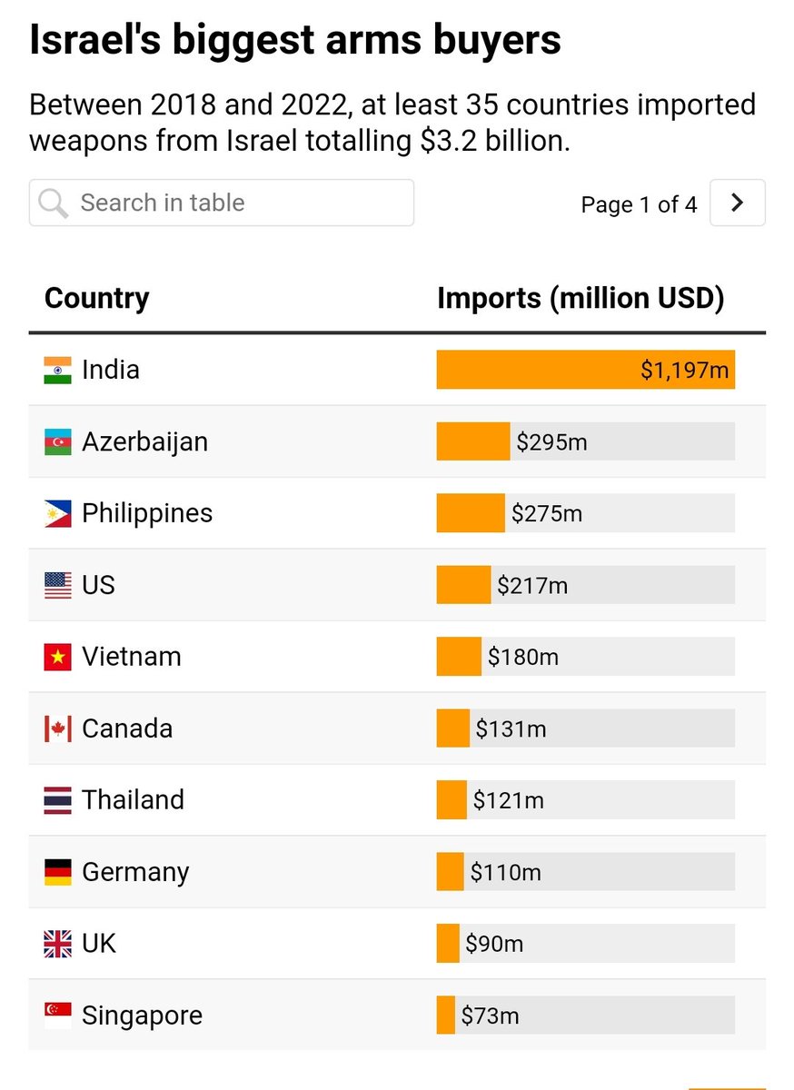 carbohydrakes's tweet photo. sorry to break it to you but you imported foreign politics when you decided to buy weapons from an apartheid state https://t.co/i7cYVqCVrT