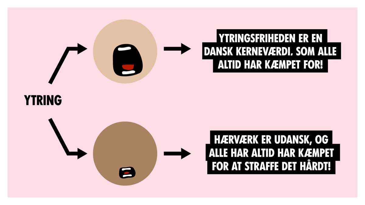 I dag hos <a href="/DRNyheder/">DRNyheder (statssponsoreret propaganda)</a>:
- Person fjerner israelsk flag fra opslagstavle: YTRINGSFRIHED!
- Mennesker hænger palæstinensisk flag i kommunal flagstang: Kommune undersøger politianmeldelse.
#dkpol #dkmedier