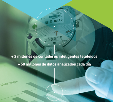 ¿#Sabíasque la #telelectura ha tenido un papel protagonista en la mayoría de proyectos destacados en la primera convocatoria del #PERTEAgua?

Descubre nuestro servicio de telelectura: dinapsis.es/servicios-digi…