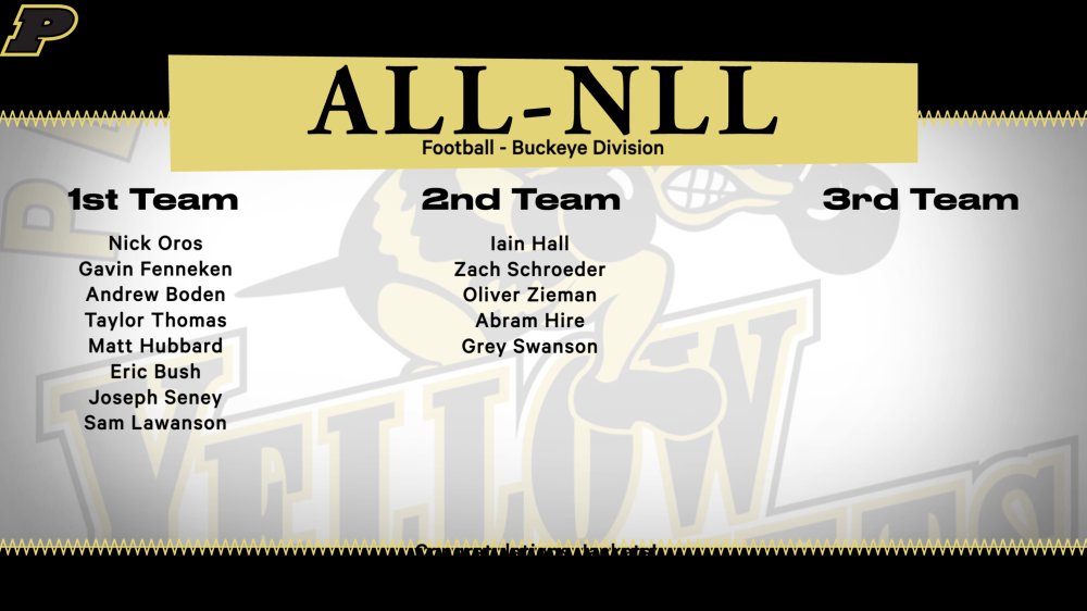 Perrysburg Athletics (@pburgathletics) on Twitter photo Congratulations to all of the Perrysburg Football players selected for All-NLL honors! #GoJackets
<a href="/PerrysburgFB/">Perrysburg Football</a> Congratulations to all of the Perrysburg Football players selected for All-NLL honors! #GoJackets
<a href="/PerrysburgFB/">Perrysburg Football</a>