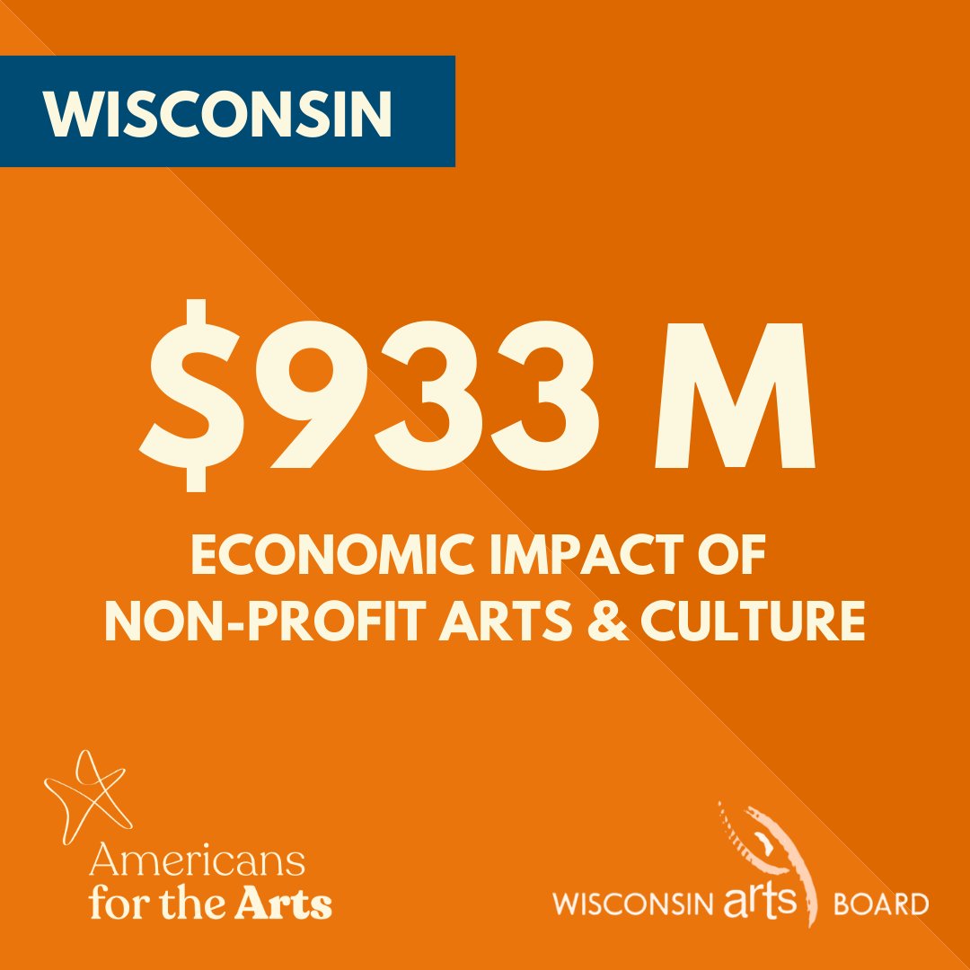 Did you know that Wisconsin's non-profit arts and culture industry has a near $1b impact on our state's economy?