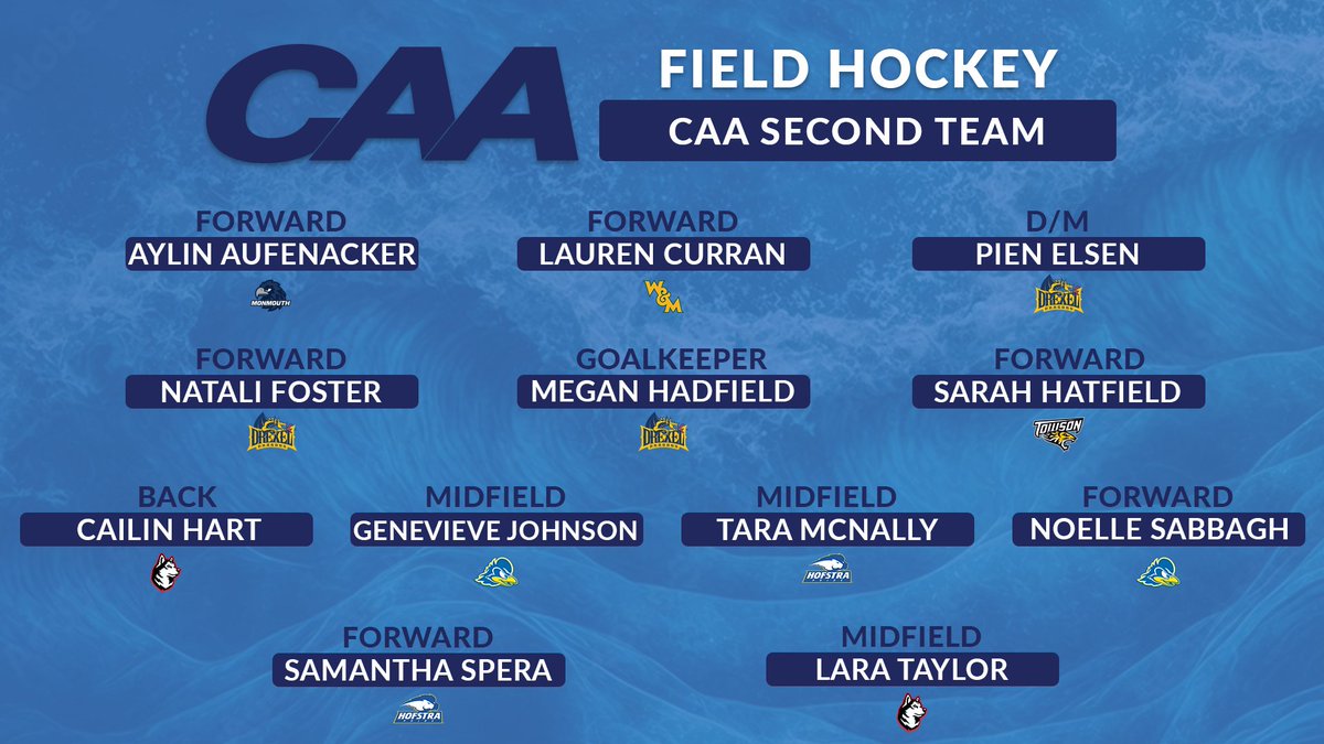 CAASports's tweet photo. 🏑 #CAAFH Second Team

@Delaware_FH @MonmouthFH @DrexelFH @WMTribeFH @GoNUfhockey @HofstraFH1 @Towson_FH 

➡️ https://t.co/s3O0WtbWOt https://t.co/BqpFbp2U4s