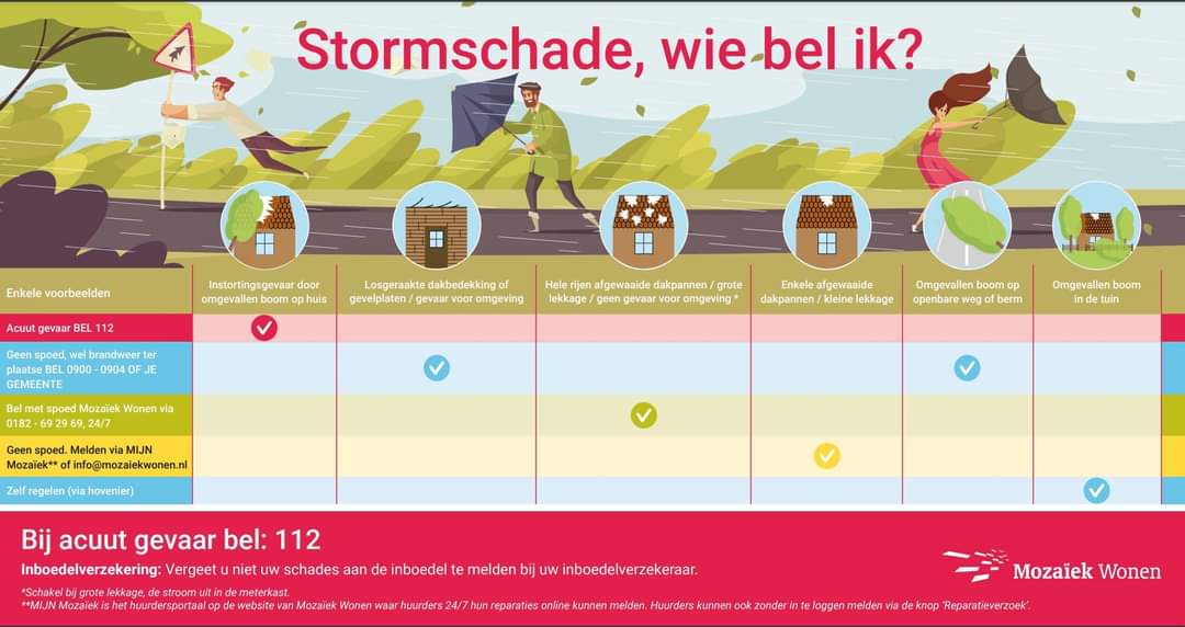 De storm Ciaran raast over Nederland. Heeft u stormschade?
Kijk dan op onderstaand kaartje waar en hoe u de schade het beste kunt melden. 

Wilt u zelf vast de nodige maatregelen treffen? Bijvoorbeeld door uw tuinmeubels binnen of vast te zetten.