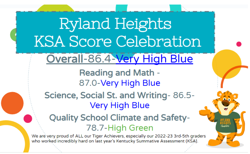 RylandElem's tweet photo. SUPER PROUD of our students, staff &amp; community... working as a TEAM to achieve at the highest level! Our Tigers improved in every academic content area!! https://t.co/Cu1GZrLG9T