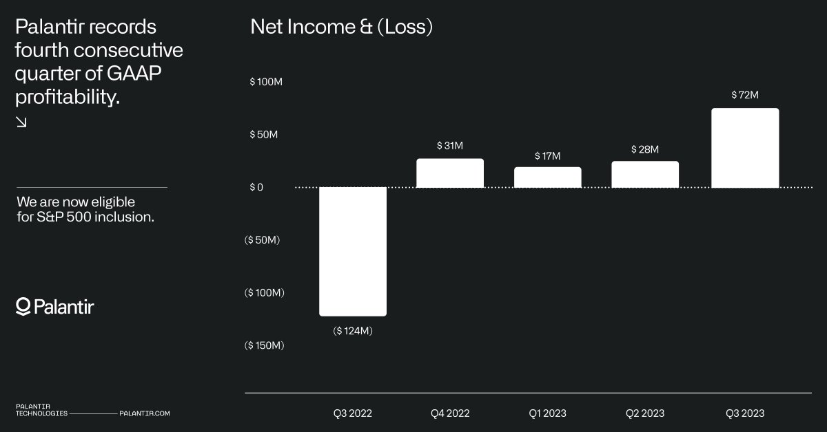Palantir tweet media
