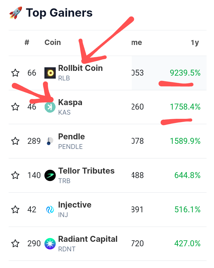 Los ganadores en 365 días del top 300.

Tremendo el crecimiento que dejó #RollbitCoin y #Kaspa

Felicidades a los que entraron temprano.