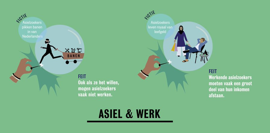 AZC's 'gratis'? Nope. Wist je dat werkende asielzoekers salaris afstaan aan COA? Soms met schulden als gevolg. Werken wordt asielzoekers heel moeilijk gemaakt. Deel 1 van een drieluik over migratiemythes &amp; de verkiezingen én overzicht vd partijplannen! oneworld.nl/mensenrechten/……