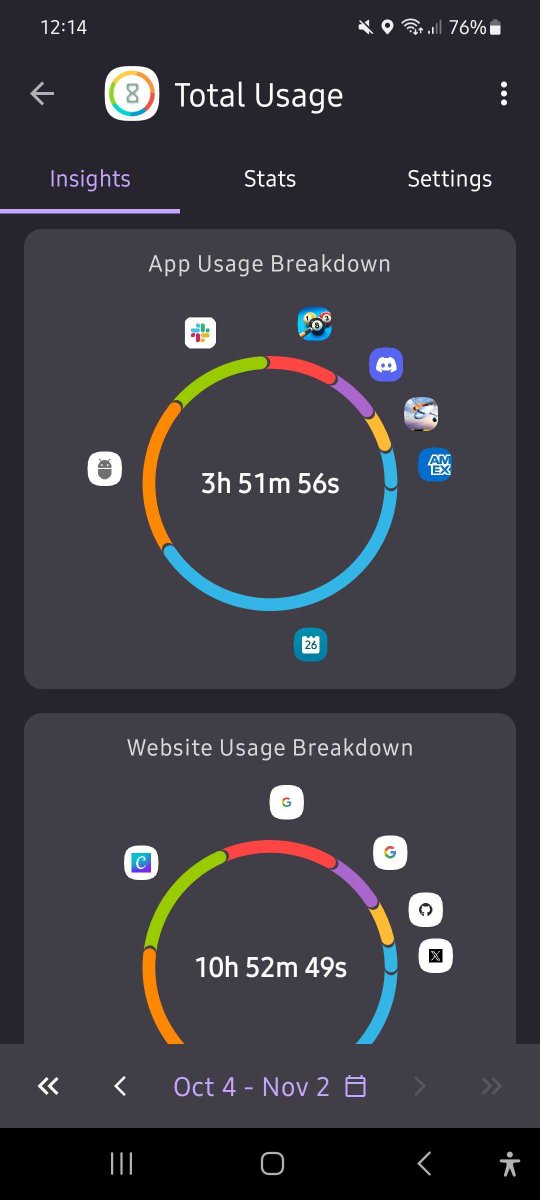 stayfreeapp's tweet photo. Practice mindful usage with #StayFree App. Monitor your app usage and take control of your screen time. 📱 #MindfulUsage #DigitalWellbeing https://t.co/tznOTqVOQJ