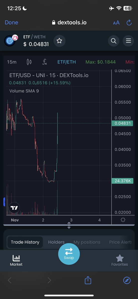 etf_token's tweet image. $ETF IS PUMPING!😎

Now imagine when #Bitcoin #ETF gets approved🫢

#altcoin $BTC #BTC #crypto #cryptocurrency #trading #Blockchain #Core #Elon #ETH #bullrun #staking #ETH #ETHEREUM #launch #ETFLAUNCH #1000xGems