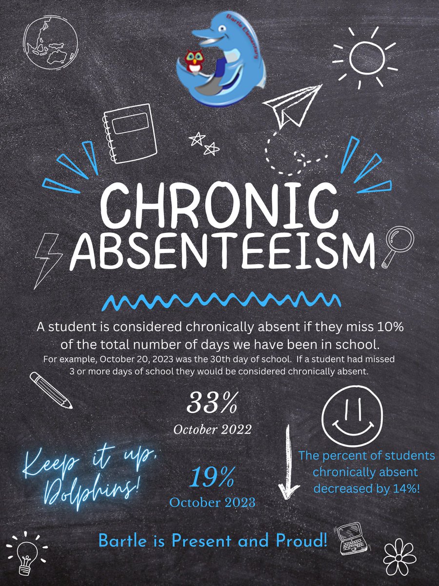 Great job, Dolphins! Way to be Present and Proud! #markmepresent #marcamepresente