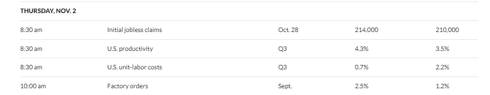 Happy Friday Eve

Blueprints, Earnings and data

*Please Like and Share ❤️🔃

Have a good one! 

#ES_F 
#NQ_F 

#stocks #stockmarket