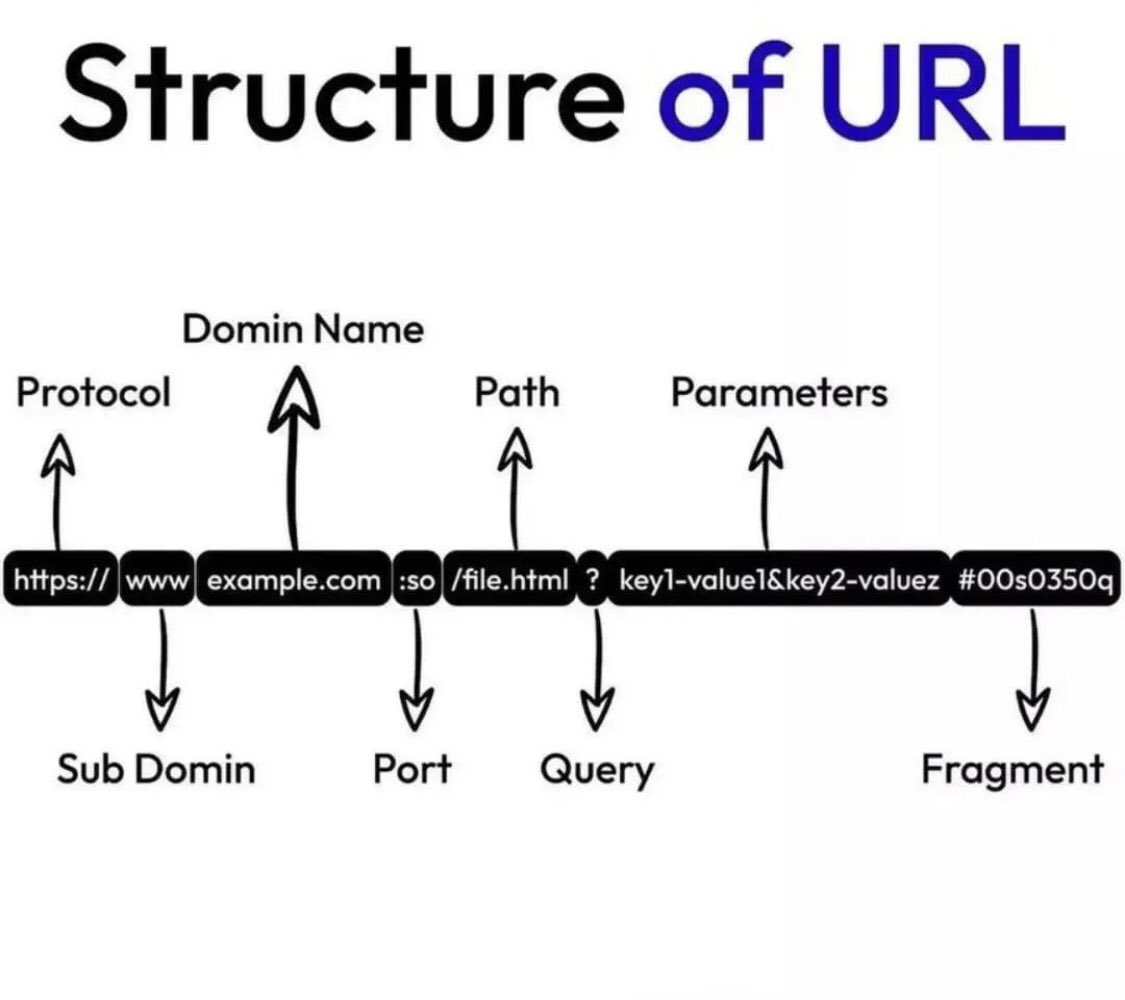 SecurityTrybe's tweet photo. Structure of URL https://t.co/g1OnajuXyJ