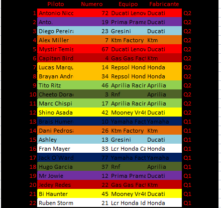 Moto Gp sim tweet media