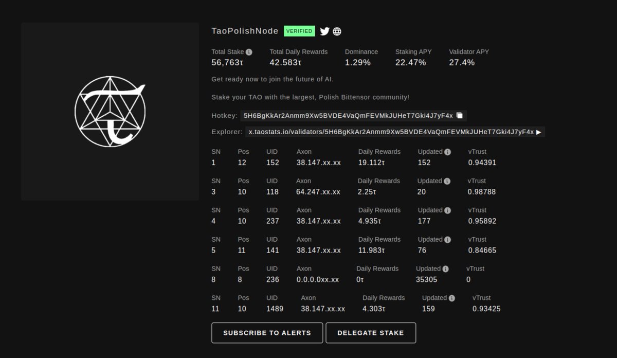 node_tao's tweet photo. 👋 #TaoPolishNode Update 📷 

🕸 $Tao ciśnie na północ, a my ciśniemy dalej 💪

✅ Zarejestrowaliśmy naszego validatora w podsieci #subnet8 🚀

🕸 Na validatorze, wszystko stabilne, więc chill...🚬

#bittensor #DecentralizeAI #ML #przyszlosc https://t.co/A95LwWUniG