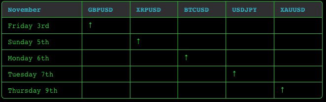StarPhaseAI's tweet photo. 7-day market forecast 📡

#Crypto #Forex #Trading #Investing #Cryptocurency https://t.co/I1ug19POok