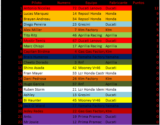 Moto Gp sim tweet media