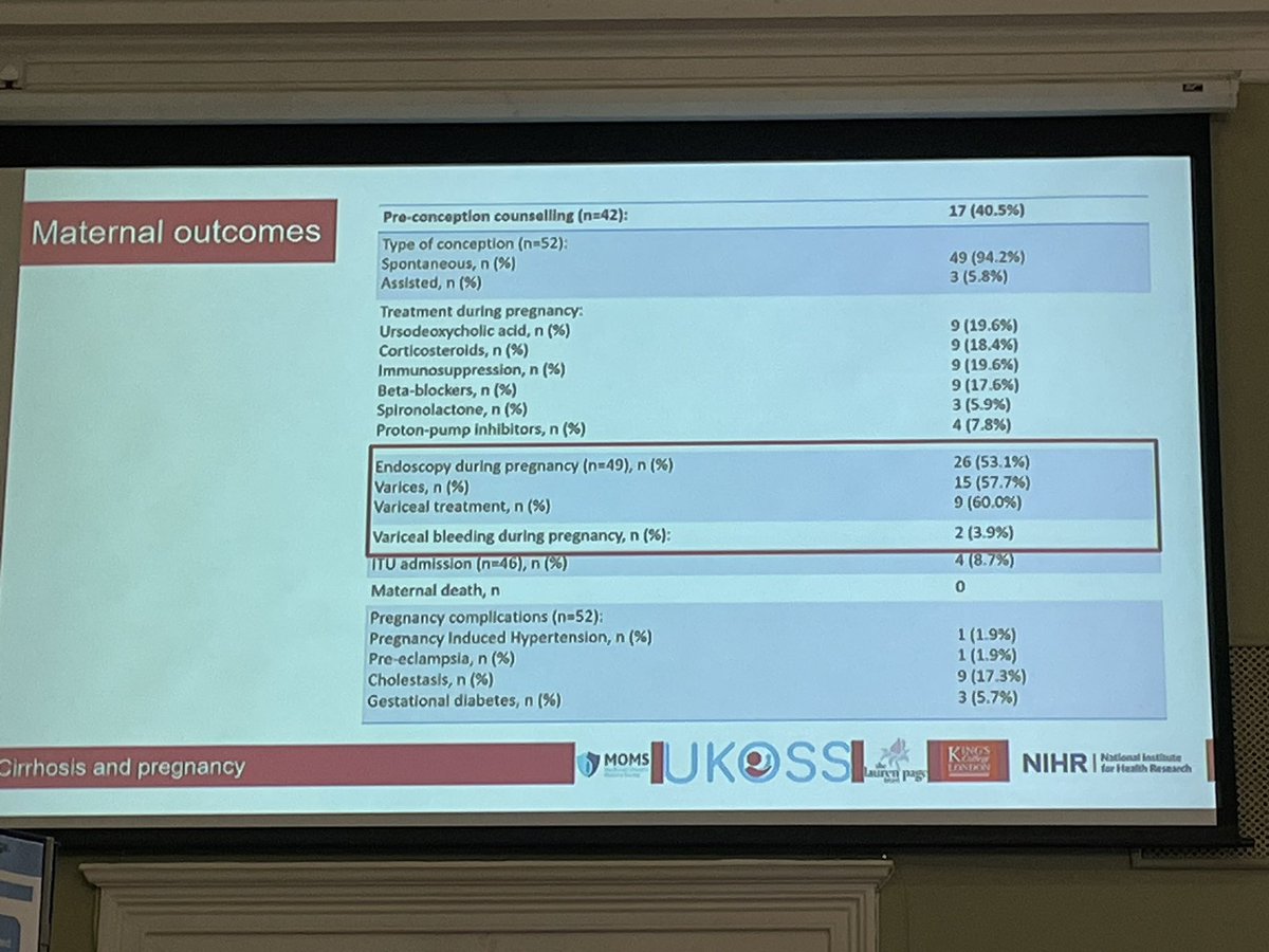 Lizemarie Wium (@lizemariewium) on Twitter photo <a href="/Melanie_Nana1/">Melanie Nana</a> reviewed pregnancies in women with liver cirrhosis over 3 years. NAFLD only 50% of the women had endoscopy during pregnancy, yes 40% of these women had oesophageal varices! Letās decrease the fear of pregnancy. #MOMS2023 #obsmed <a href="/Melanie_Nana1/">Melanie Nana</a> reviewed pregnancies in women with liver cirrhosis over 3 years. NAFLD only 50% of the women had endoscopy during pregnancy, yes 40% of these women had oesophageal varices! Letās decrease the fear of pregnancy. #MOMS2023 #obsmed