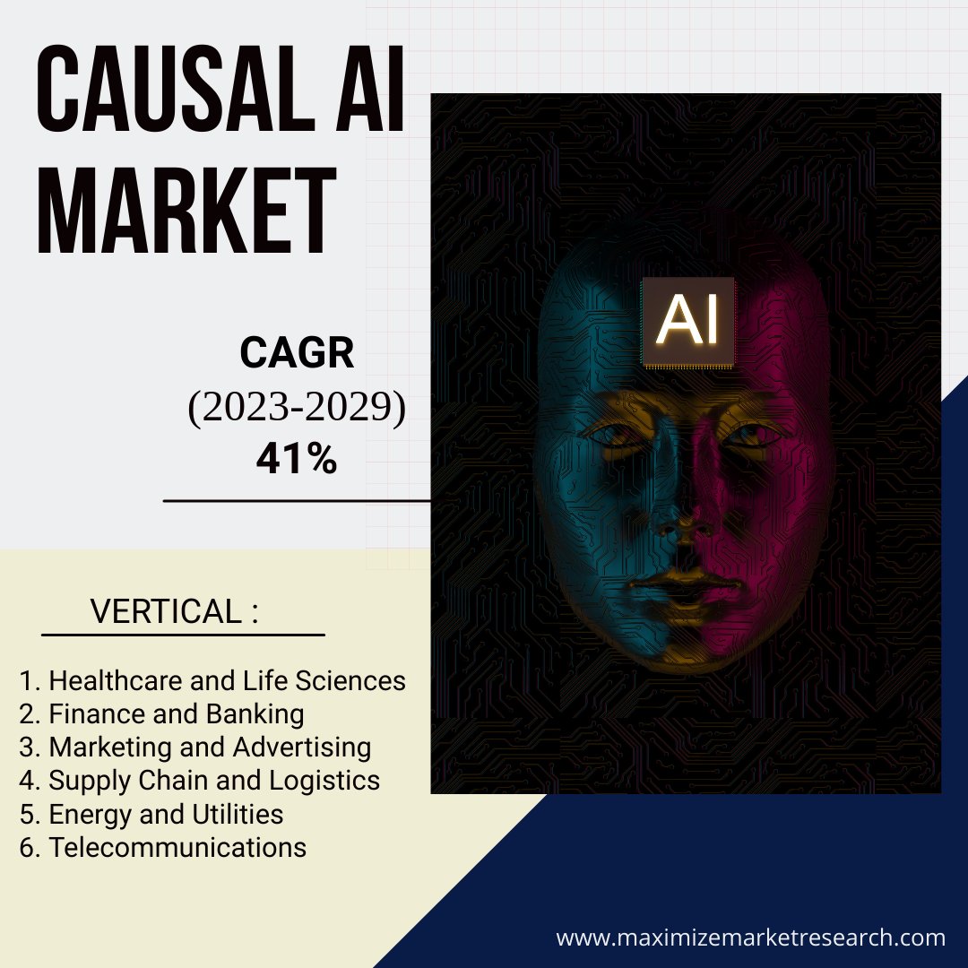 MMRAnalytics's tweet photo. https://t.co/BvVB7MwPrn
Valued at USD 27.2 million in 2022, this market is set to flourish, projecting a remarkable CAGR of 41% and reaching a substantial USD 301.37 million by 2029.
#CausalAI #AIComplexities #ExpertiseGap #DataChallenges
#maximizemarketresearch https://t.co/9Cy6b96V7A