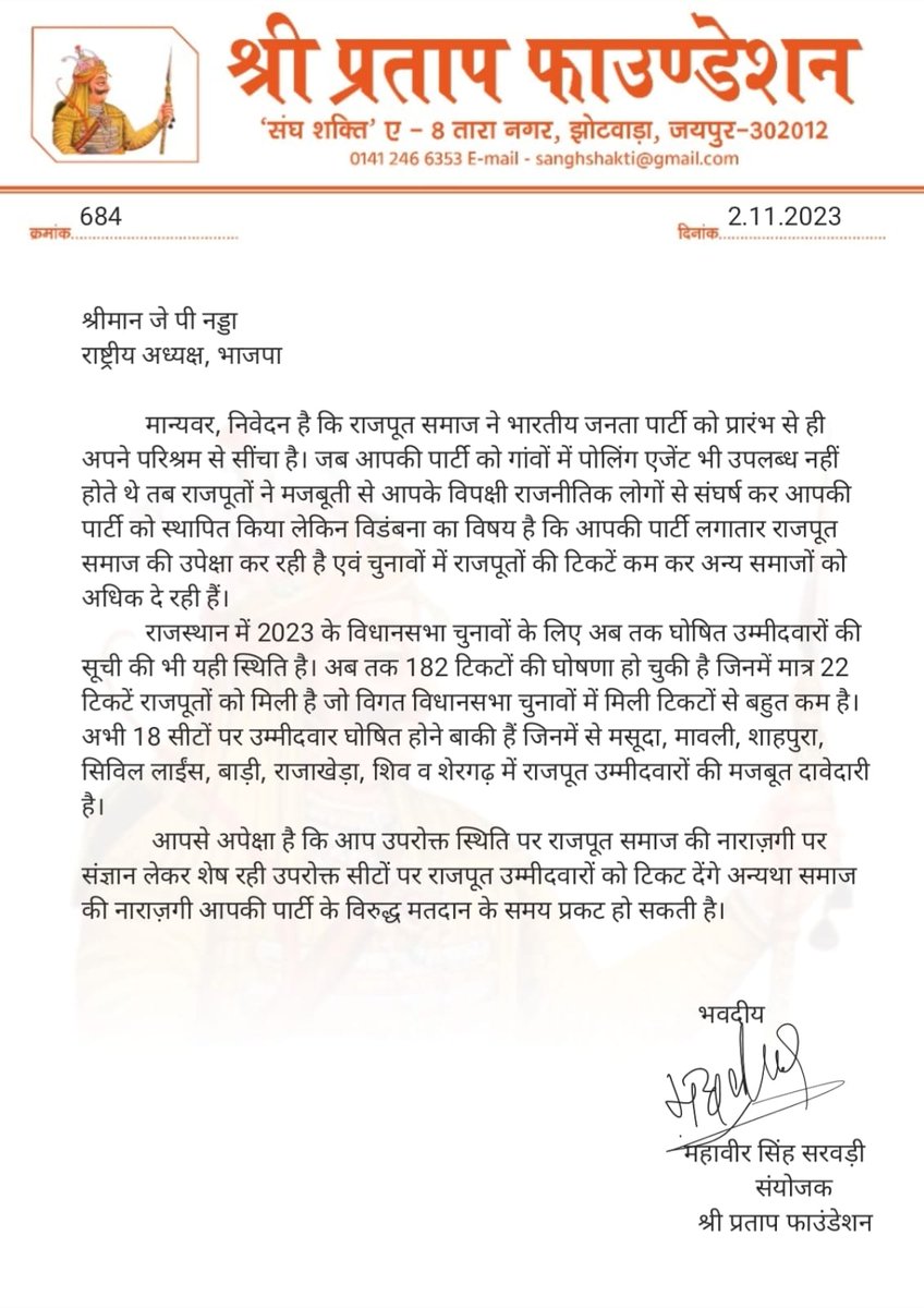 Shri_PF's tweet photo. भाजपा के राष्ट्रीय अध्यक्ष @JPNadda जी को श्री प्रताप फाउंडेशन के संयोजक माननीय महावीर सिंह जी सरवड़ी का पत्र
@narendramodi @ArunSinghbjp @VijayaRahatkar @rajnathsingh @AmitShah @cpjoshiBJP @VasundharaBJP @gssjodhpur @Rajendra4BJP @chshekharbjp https://t.co/zawJnrcOTk