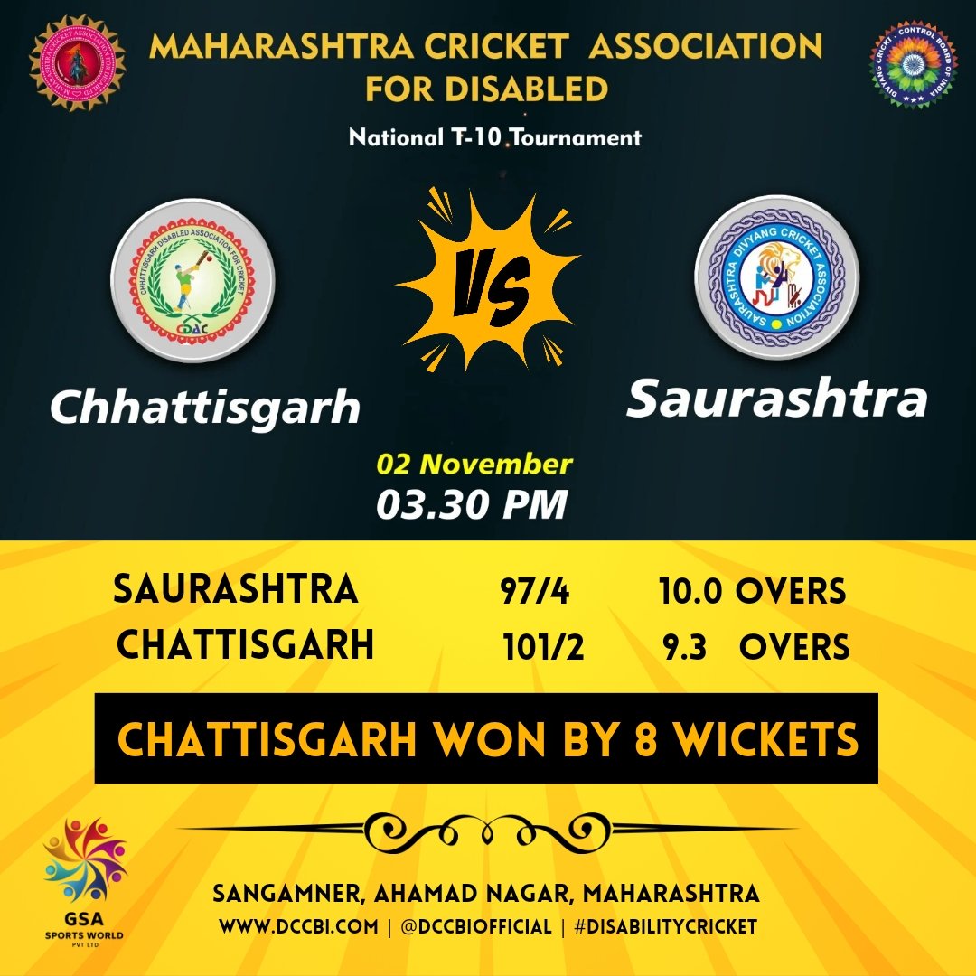 GSASportsWorld's tweet photo. National T-10 Tournament 
Match- 8 #Chattisgarh vs #Saurashtra
Chattisgarh won by 8 wickets
.
#DCCBI #divyang_cricket_control_board_of_INDIA #wheelchaircricket #wheelchaircricketindia #divyangcricket #divyangjancricket #disabilitycricket #cricket🏏 #Cricket #nationaltournament https://t.co/A1qXRDcuyQ