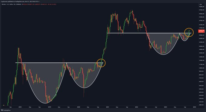HaugaardLo588's tweet photo. #Bitcoin https://t.co/8r8cTSbrD4