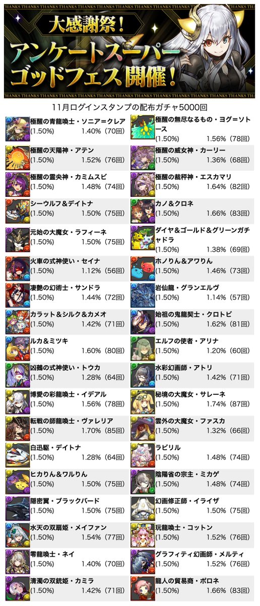 padHT_'s tweet photo. 大感謝祭！特別ログインスタンプ(11月)の配布ガチャ5000回

ピックアップ52.82%（2641回） https://t.co/hxHaxlU7OQ