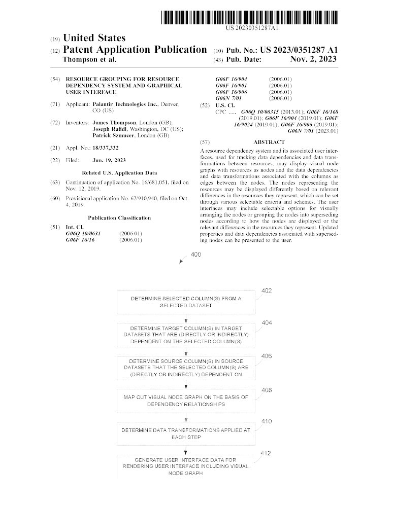 PLTRs_Palantir's tweet photo. $PLTR I know everyone is soaking up the earnings call. Including myself. We did receive 3 patents as well today. Long and Strong. Karpe Diem. #pltr #palantir #pili #AI #Data #AR #VR #JADC2 #fedstart #stocks #investing https://t.co/YnYqGcoXUQ
