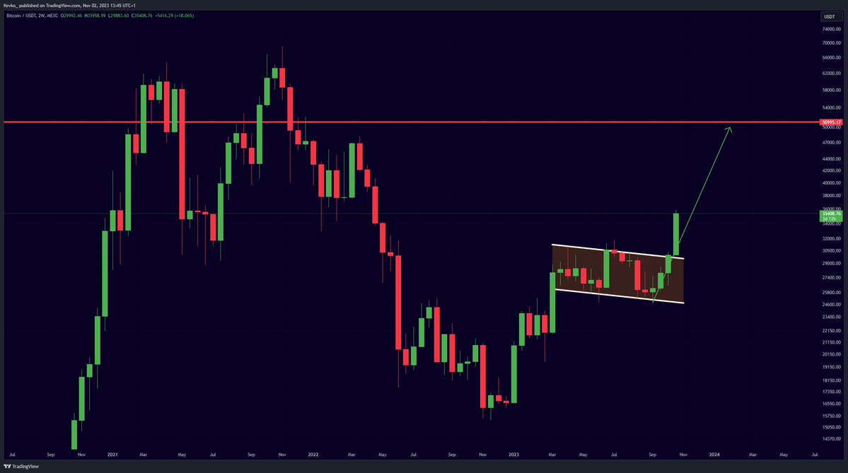 Mister Crypto tweet media