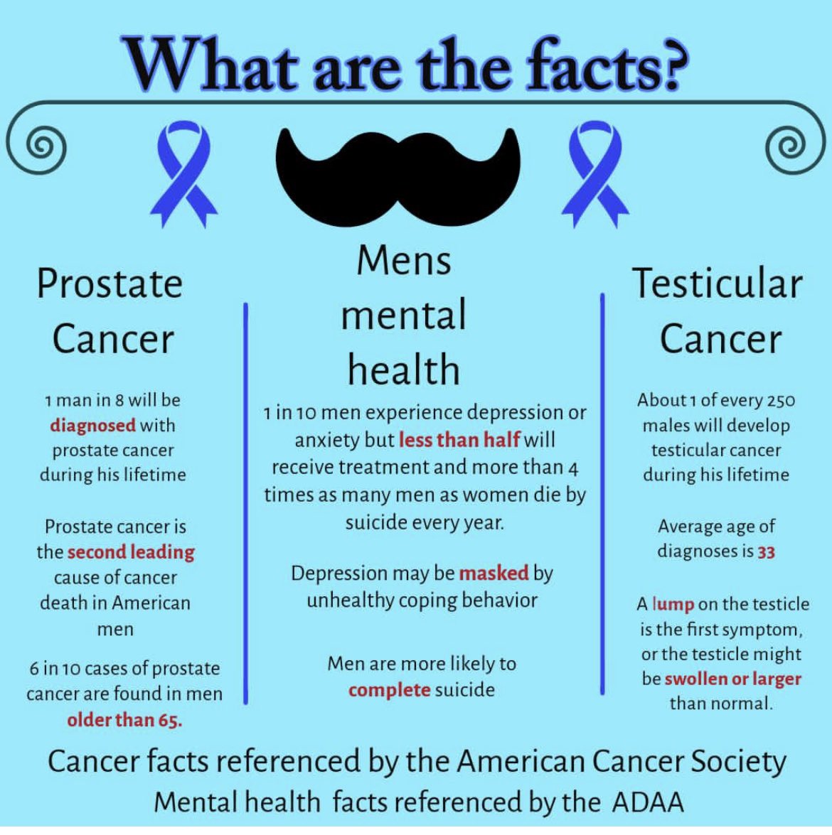 ToddJLeDuc's tweet photo. #KnowtheFactors #Movember2023 Early Detection saves lives @DetecTogether @Movember @LifeScanSaves @fireengineering @IAFC_SHS @IAFC_VCOS @IAFFofficial @NVFC @CrackylM @PIOMarkBrady @5AlarmTaskForce @FCSN_MD @RealBritaHorn @floridaFFsafety @Josh_IAFF @ChiefOttoDrozd @AmerCancerCEO https://t.co/rcBLTfIvSJ