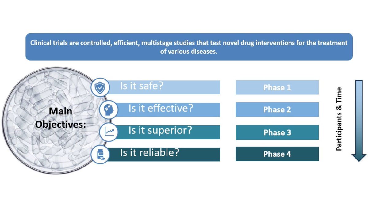 High school students explore the world of clinical trials during drug development in MediSTAR, a new summer outreach program launched by researchers in the @smitragotri Lab. The two-week program included lectures, discussions and student-led presentations. buff.ly/460VyGs