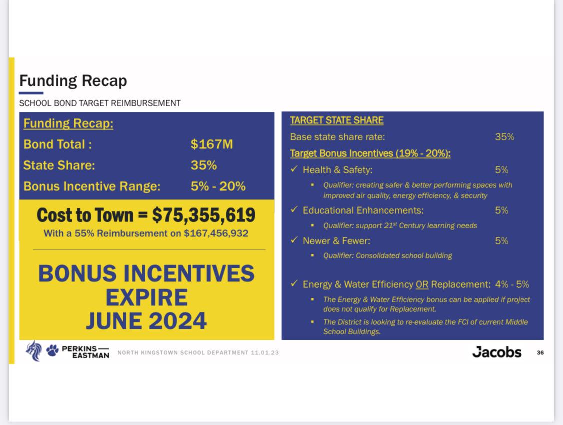 Devine009's tweet photo. The plan with RI General Assembly reimbursements is laid out here. It's time to invest now. Our schools will continue to decline if we don't. This problem isn't going away. #VoteYes #northkingstownri #21centurylearning #NetZero #education
@kathyprojo @NorthKingstown @DanMcGowan https://t.co/PY2B4bkVQD