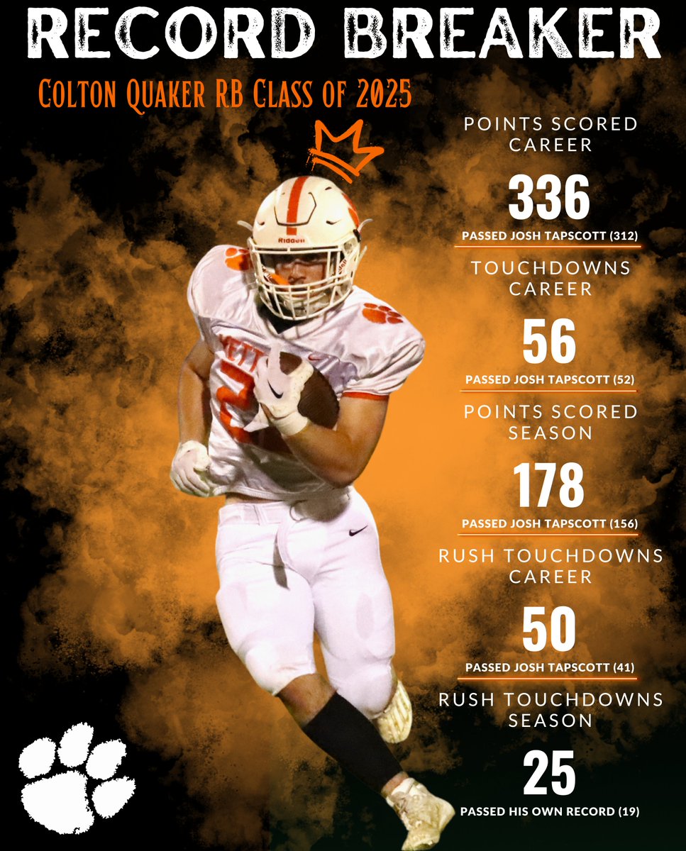 KettleRunFB's tweet image. 2025 RB Colton Quaker (@Colton_Quaker) ended his 10th grade season having already broken the school record for rush yards and rush TD in a season. He has followed that up with an even better JR season!

Congrats on your historic season/career Colton!

#RollCougs
#FindAWay