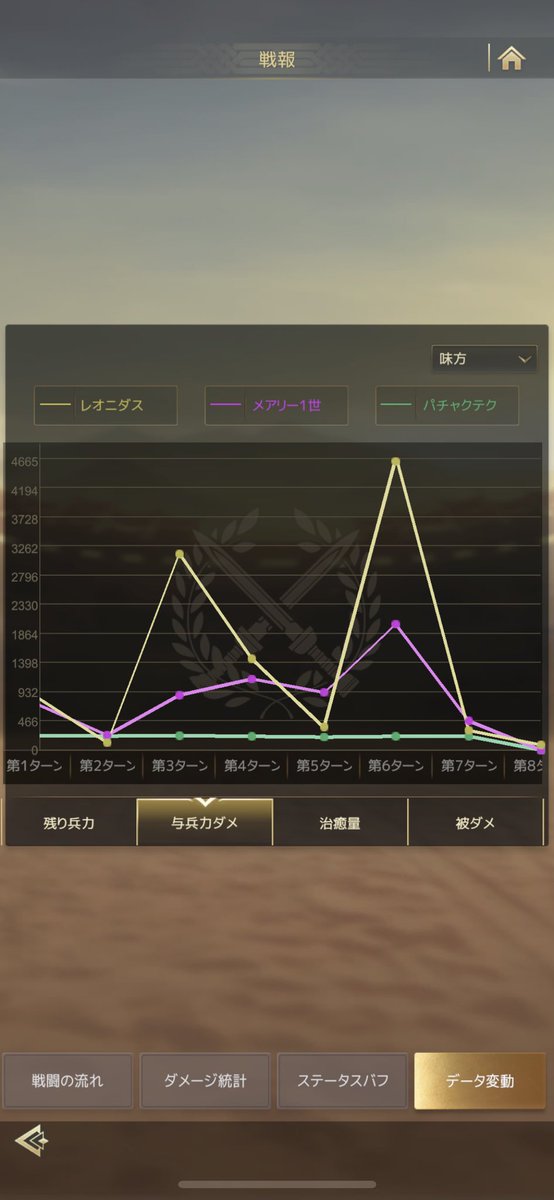 Palmin123's tweet photo. T2部隊解放出来ました！✌️
解放してから早速Lv13資源地に言ってみたところ1ターン約7000ダメというアタオカな数値が出ましたw
T2部隊最高👍
#文明と征服 https://t.co/iowPsmupE3