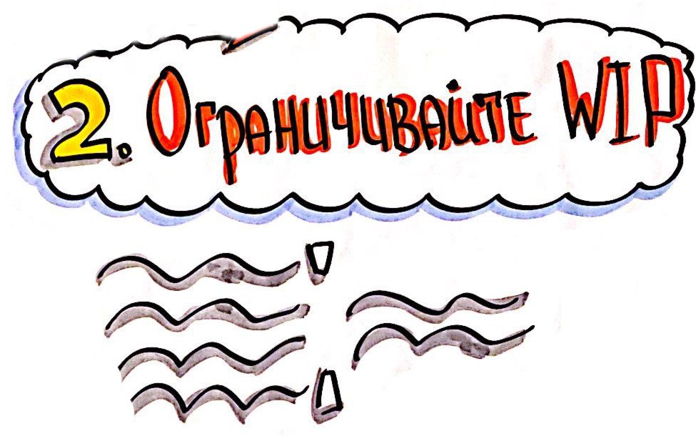 DevopsForLove's tweet photo. Вот и до kanban добрались =) В статье "Шесть базовых практик Канбана" есть не мало полезных советом, приобщаемся)

https://t.co/xDcjweQBZq

#devops #devopslove #devopsforlove #devpractice #kanban #bestpracties #kanbanbestpracties #devopslovetech #devopslofemanual https://t.co/JDjlUSrOAc