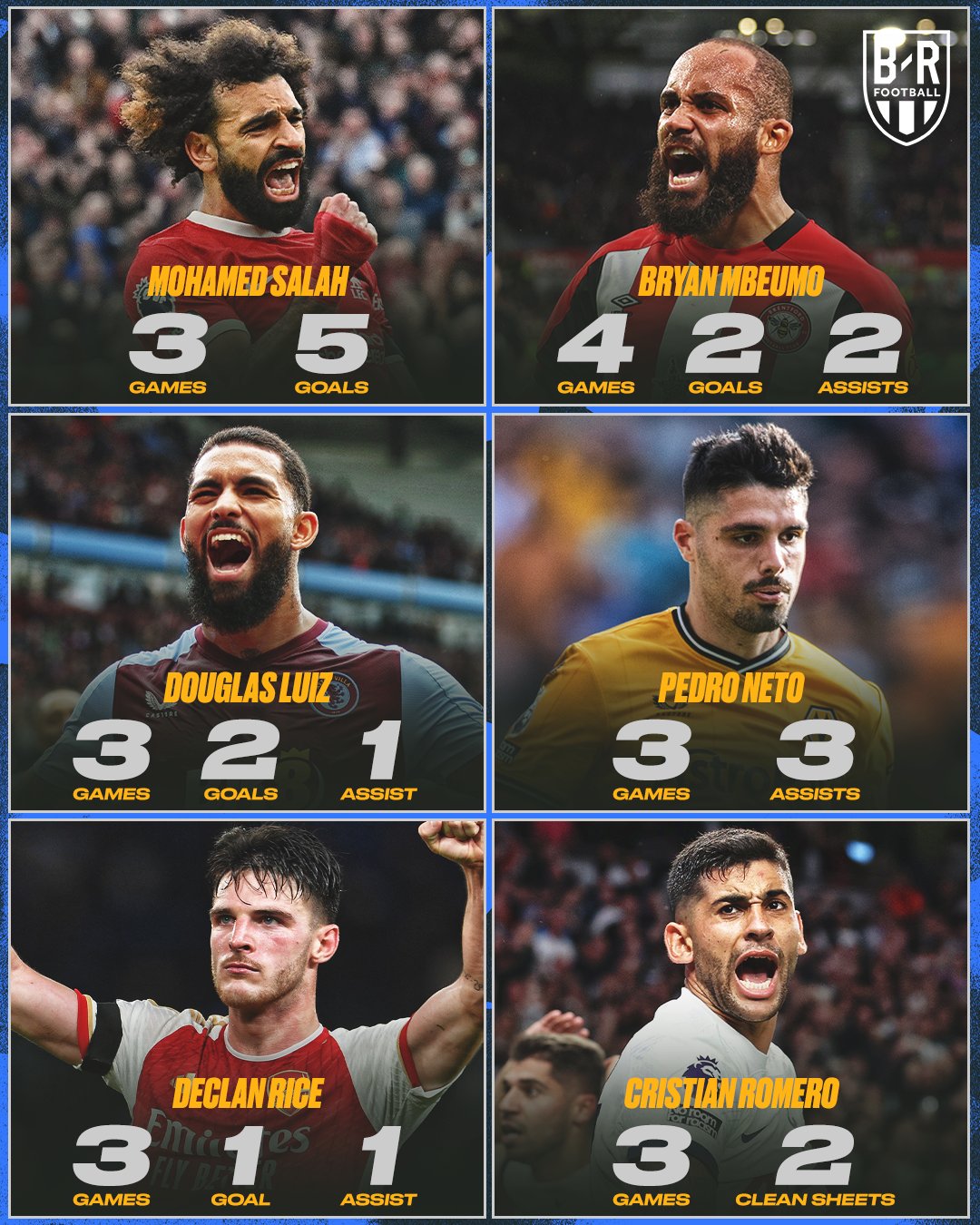 What do u gusy think of this top 10? : r/football