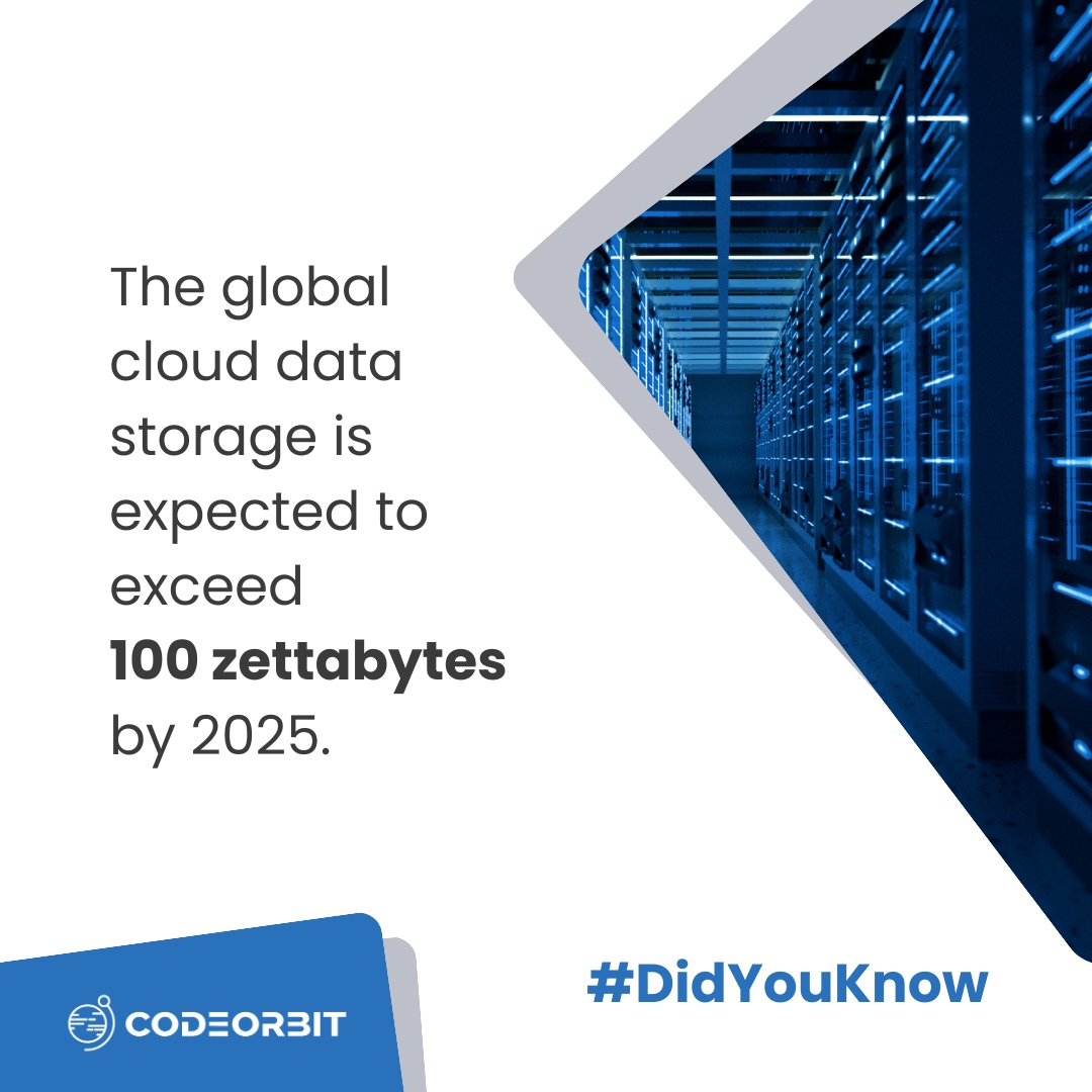 CodeOrbitAT's tweet image. The cloud's vast expanse! Storing more data than we could've ever imagined. ☁️📊 #Cloud #ZettaBytes #CodeOrbit #DidYouKnow
