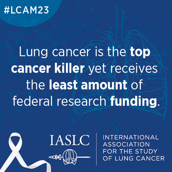 #Lungcancer is the top cancer killer, yet receives the least amount of federal research funding... #LCAM23 #IASLC