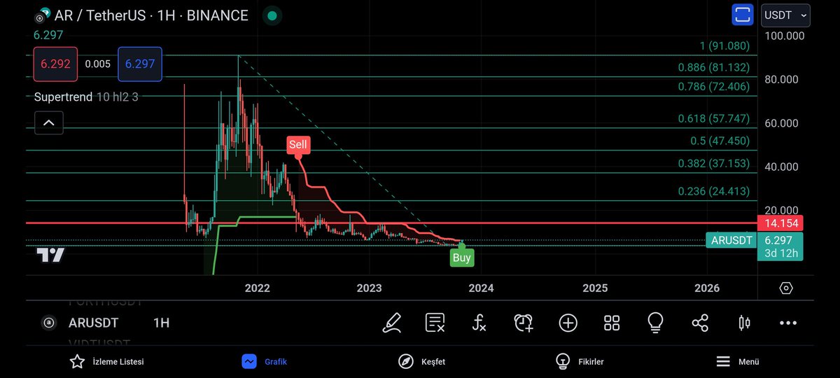 $AR #AR #ARUSDT #PUMP #BTC #BİTCOİN #BİNANCE KEMERLERİ BAĞLAYIN UÇUYORUZ 😀📈