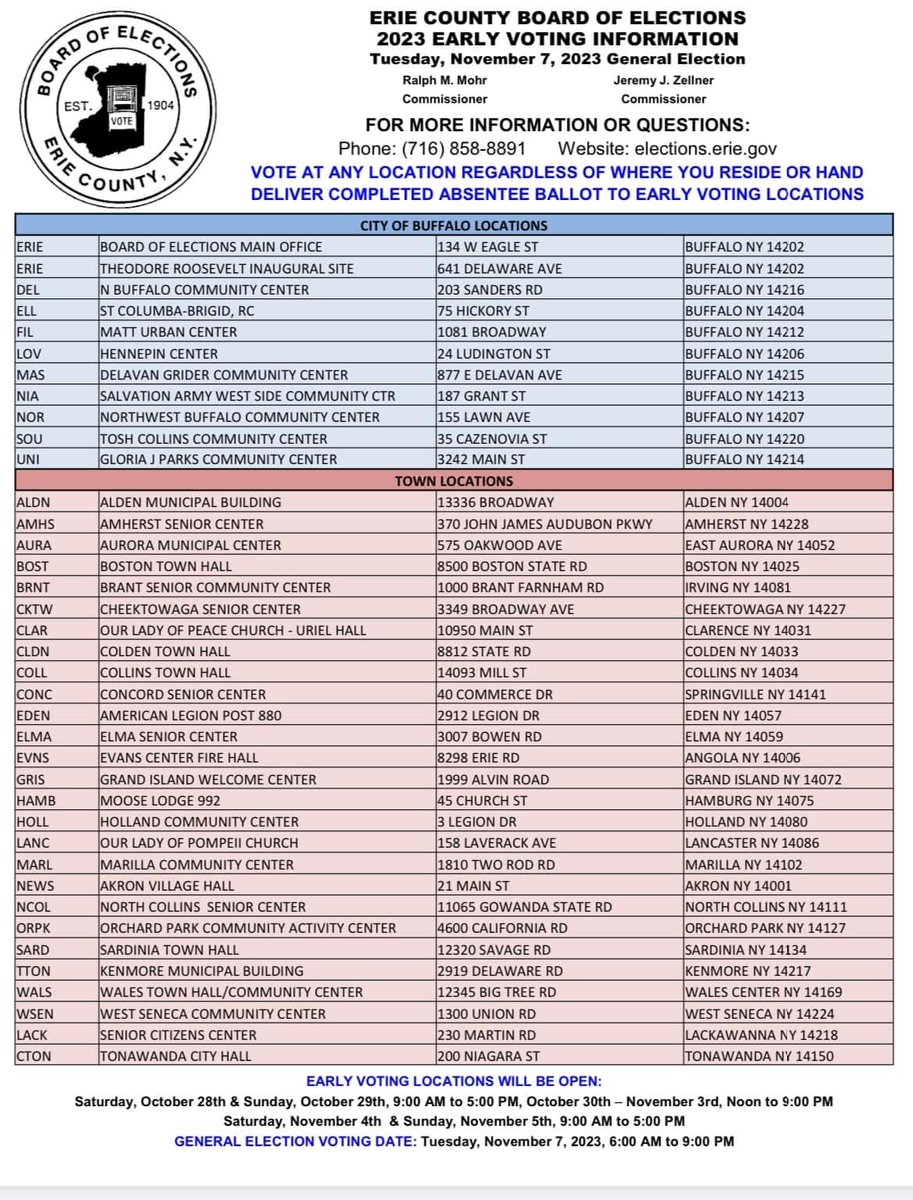 Early voting continues for a sixth day, 12-9 pm, at our 38 poll locations across Erie County.

Regardless of where you live, you may vote at any of the sites below.

If you have questions, be sure to visit elections.erie.gov or call the BOE at 716-858-8891.