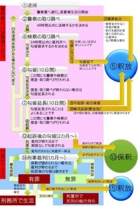 PgP2n's tweet photo. ということは、ソマリは遂に（12）のとこまで来たってことかな？

留置所から拘置所にお引越しかしらw

そろそろ観光ビザも切れる頃と思うんだけど、しっかり裁判で有罪にした後に強制退去まで行ってほしいなあ https://t.co/mkfU51pOsL