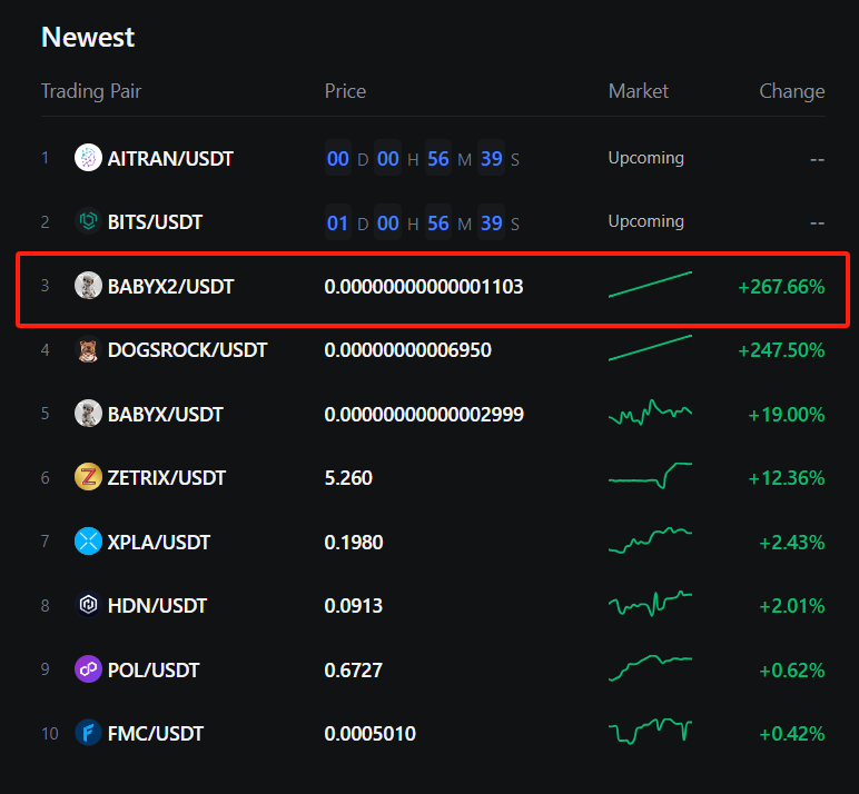 eliz883607's tweet photo. $BABYX2
#1 on Newest Zone on
@MEXC_Official + 267.66%
🚀🚀🚀🚀🚀
https://t.co/y0rF3pVZSg
🚀🚀🚀🚀🚀

#BABYX #BABYX2 #ELONMUSK #PEPE #DOGE #SHIB #tothemoon #MEME #MEXC