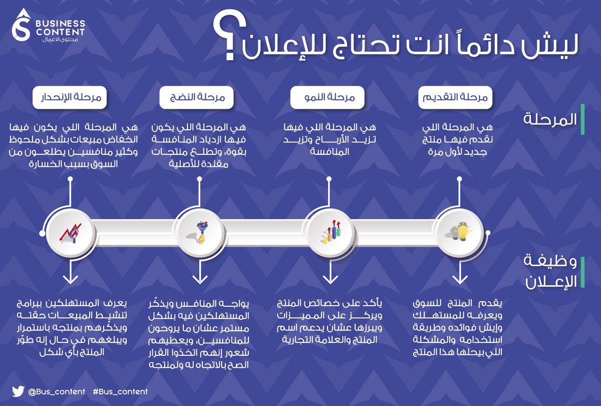 Bus_Content's tweet image. قد سألتوا نفسكم من قبل؟🧐
هل الإعلان مهم؟ وليش دائماً نحتاجه؟

 هنا وضحناها لكم ببساطة!😍

 - 
#Bus_content
#تسويق 
 #mkt_chess
 #mkt_art