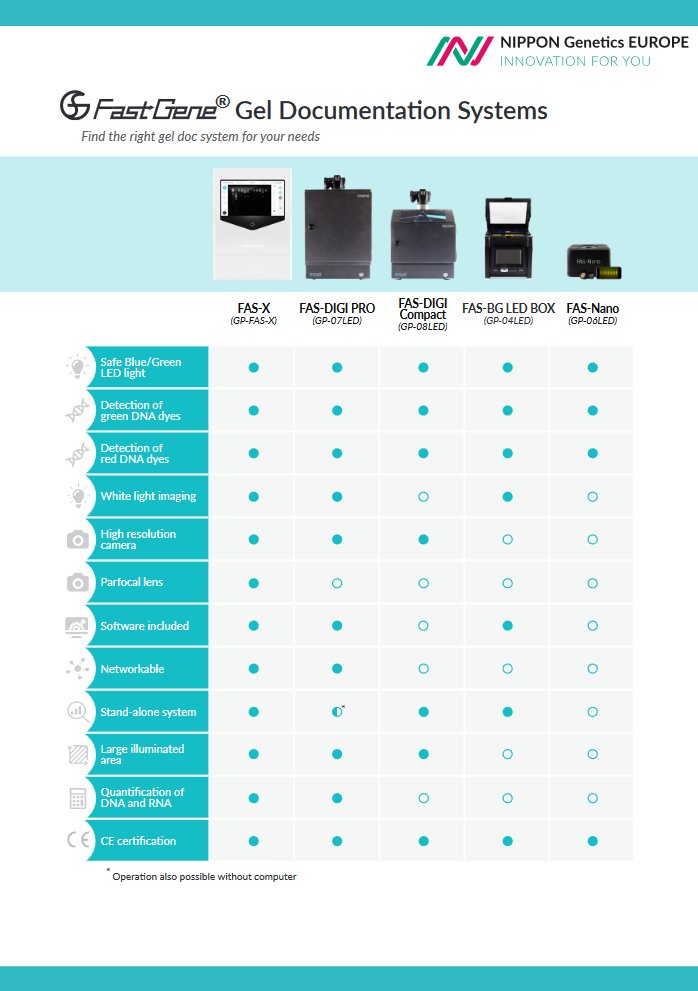 NipponGenEU's tweet image. Explore our diverse range of gel documentation systems, tailored to meet your research needs. Connect with us for a product demonstration and witness the power of Blue/Green LEDs: nippongenetics.eu/en/product-inq…. Let's shape the future of your research together! 🧬
#DNA #geldocumentation