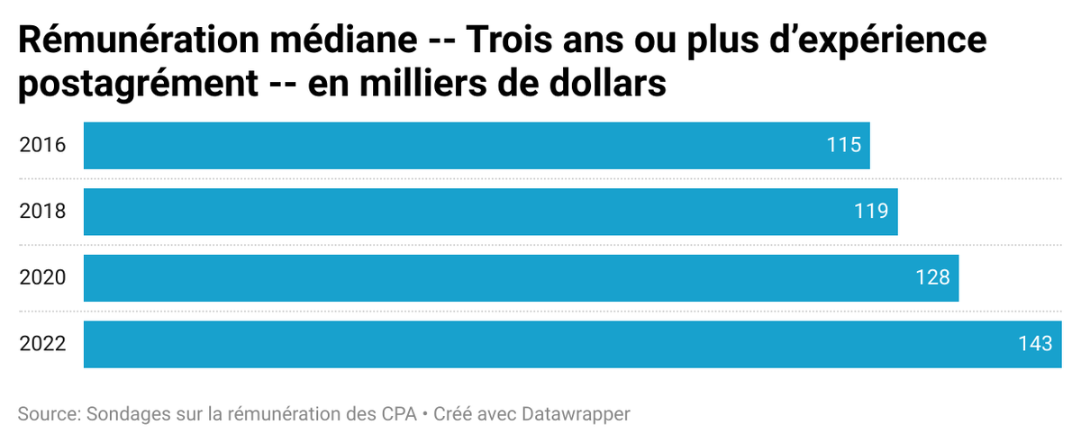 CPA Canada tweet media