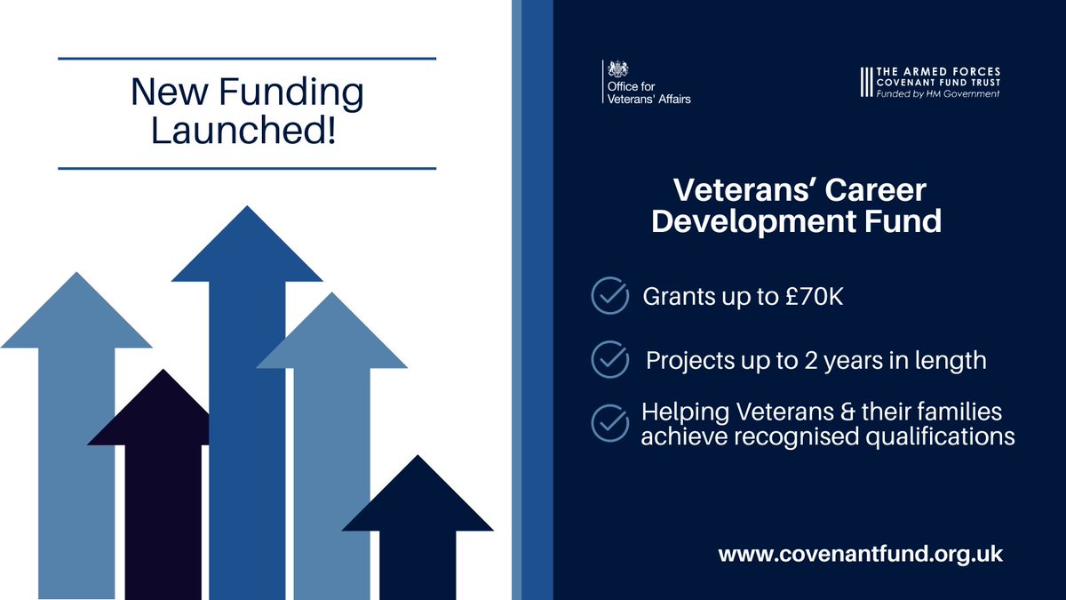 🤩New programme launched today! The Veterans’ Career Development Fund is offering grants up to £70K to help Veterans and their families achieve recognised qualifications, which help them access employment matching their skills and interests. 👉covenantfund.org.uk/2023/11/02/vet…