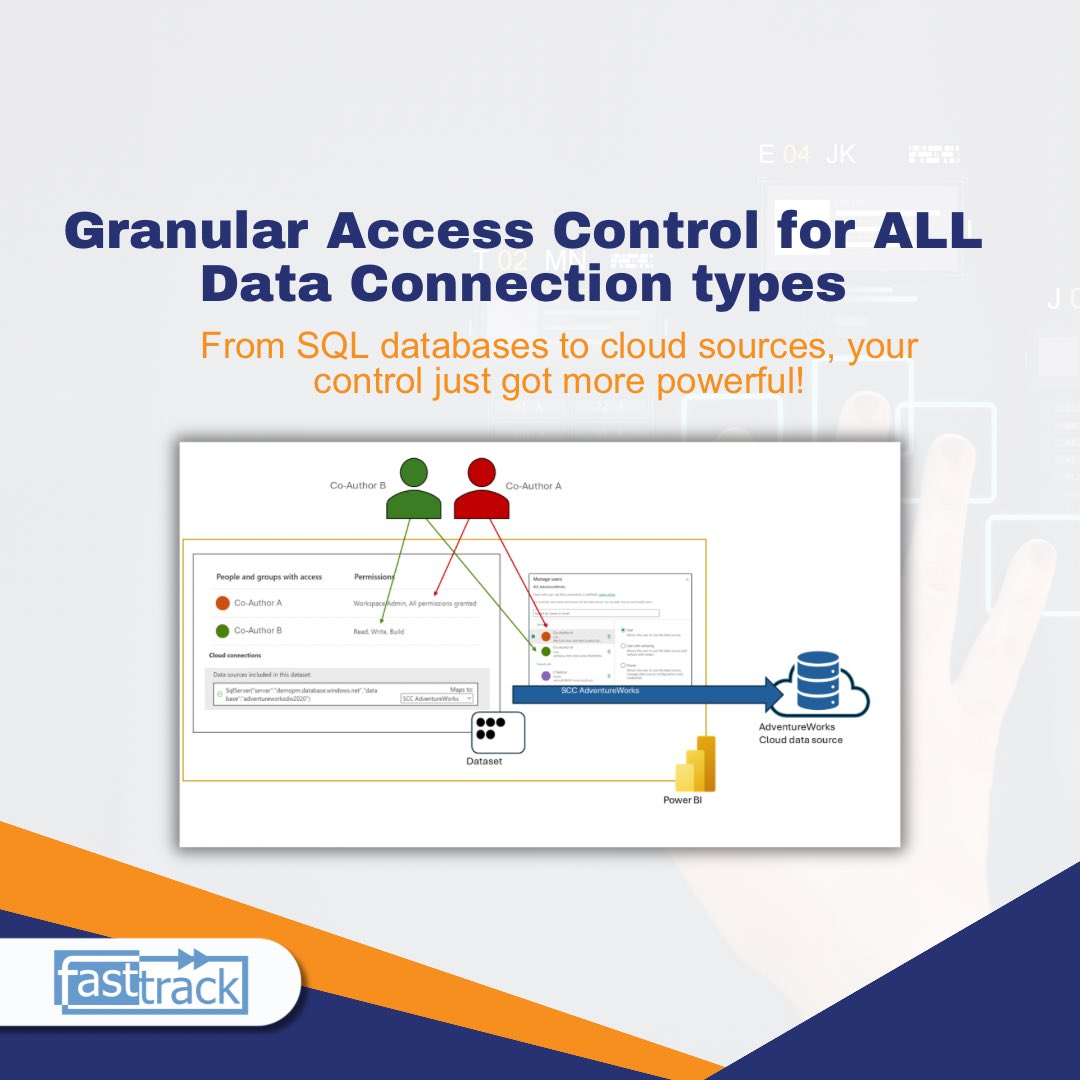 Fasttrack_PH's tweet photo. 📢 Exciting news! 🌟 Power BI just rolled out a game-changing update – now enabling Granular Access Control for ALL Data Connection types. 🔒💡 Eager to start your Power BI Journey today? Call us now! 🚀🔐 #DataControl #AccessManagement #PowerBI #FasttrackAnalytics https://t.co/iKz2kEuUpj