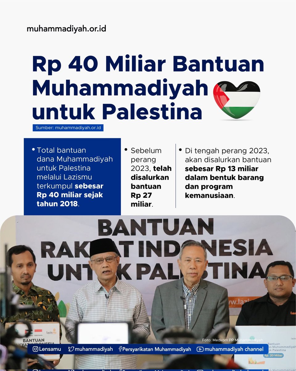 Penggalangan dana untuk Palestina yang dilakukan Muhammadiyah masih terus berlangsung melalui <a href="/LAZISMU/">Lembaga Zakat Nasional - LAZISMU</a>. 

Semoga bantuan yang akan dikirim diberikan kemudahan dan bisa diterima Rakyat Palestina sebagaimana mestinya.

#Palestine #Muhammadiyah #Lazismu