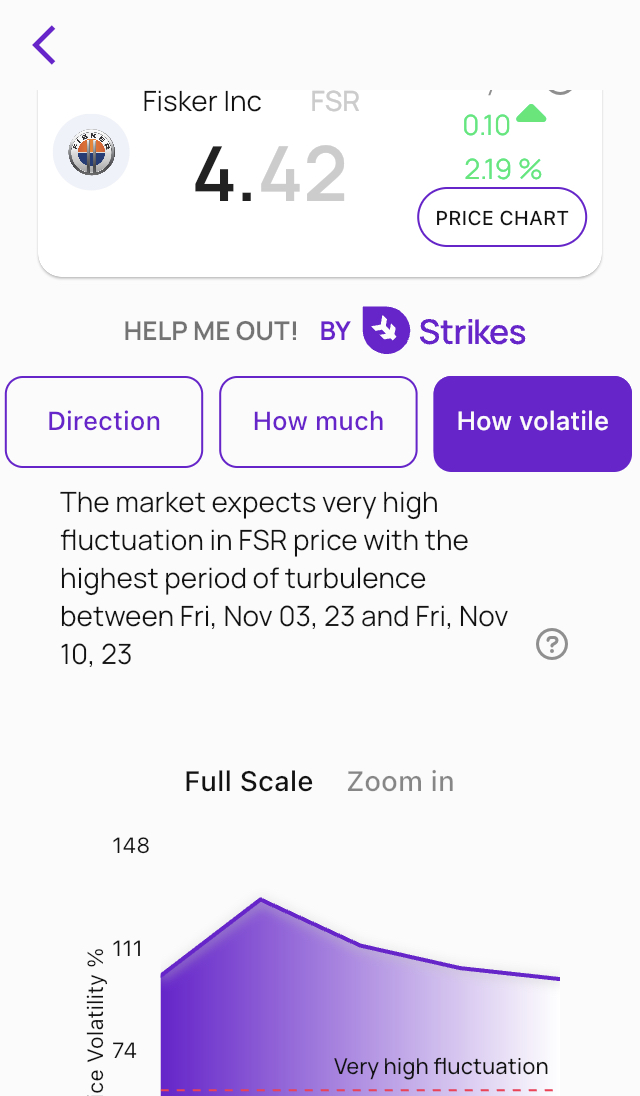 UNCOFIRMED: <a href="/HindenburgRes/">Hindenburg Research</a> famed short-selling HF to publish their piece on $FSR #Fisker EV manufacturer in coming days, likely before $FSR reports its Q3 numbers on 11/08 (confirmed by FSR mgmt)

<a href="/NateHindenburg/">Nate Anderson</a> can u pls confirm/deny?

<a href="/FuzzyPandaShort/">FuzzyPanda</a> <a href="/FriendlyBearSA/">The Friendly Bear</a>