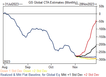 zerohedge's tweet photo. Hold on to your faces https://t.co/9mMWBorFfW