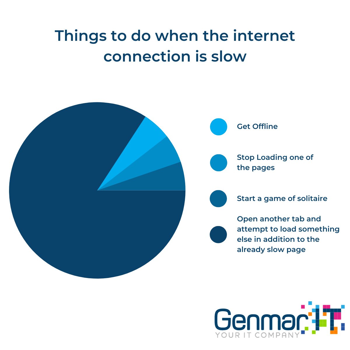 Surely this page will load faster, surely....

#GenmarIT